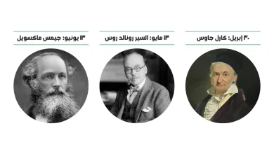 عظماء في تاريخ العلوم