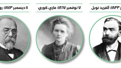 عظماء في تاريخ العلوم
