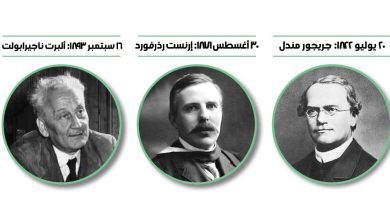 العلوم